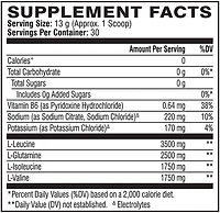 Scivation Xtend BCAAs