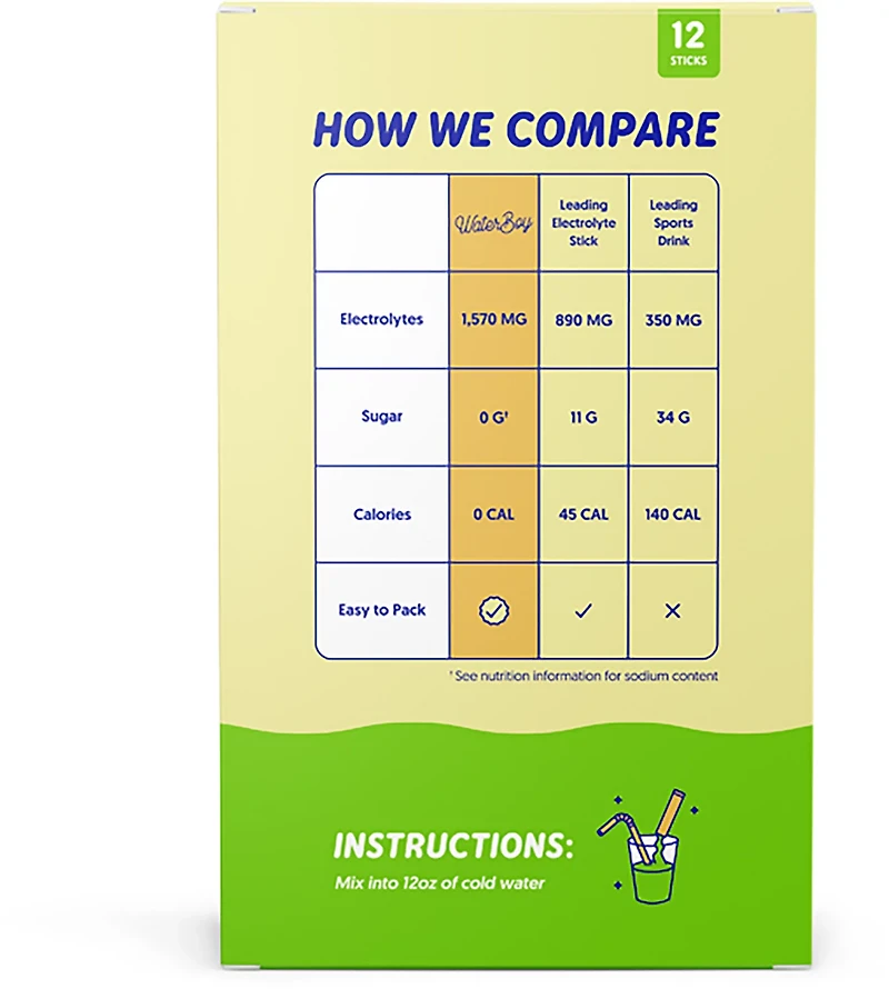 Waterboy Daily Hydration Packets 12-Pack