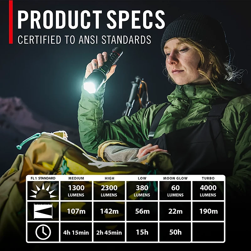 Coast XP20R 4000 Lumen USB-C Rechargeable LED Flashlight