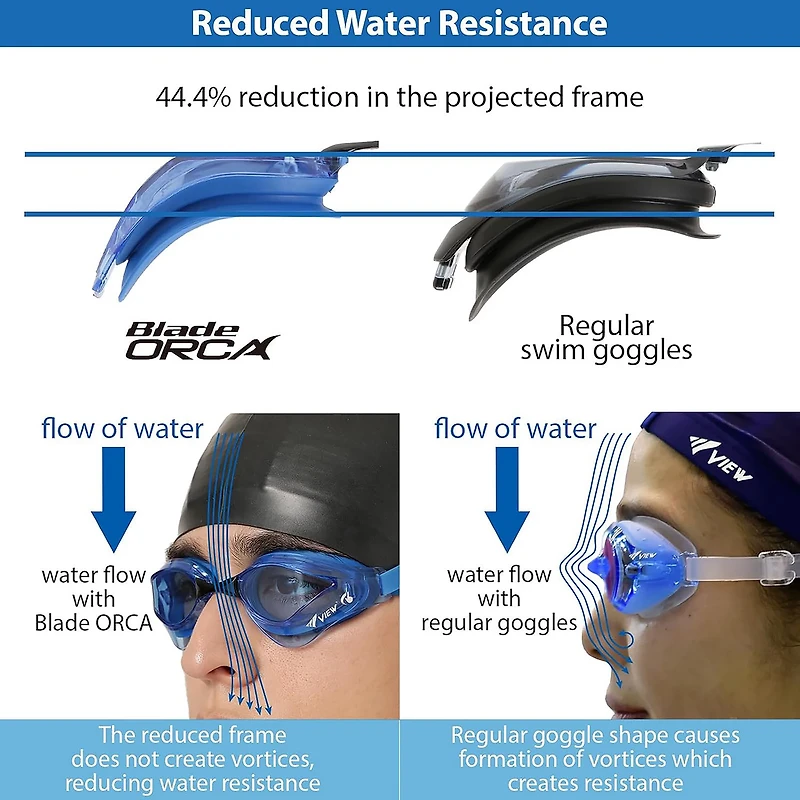 View Adults' SWIPE Blade Orca Swimming Goggles