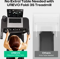 UREVO Foldi 3S Treadmill