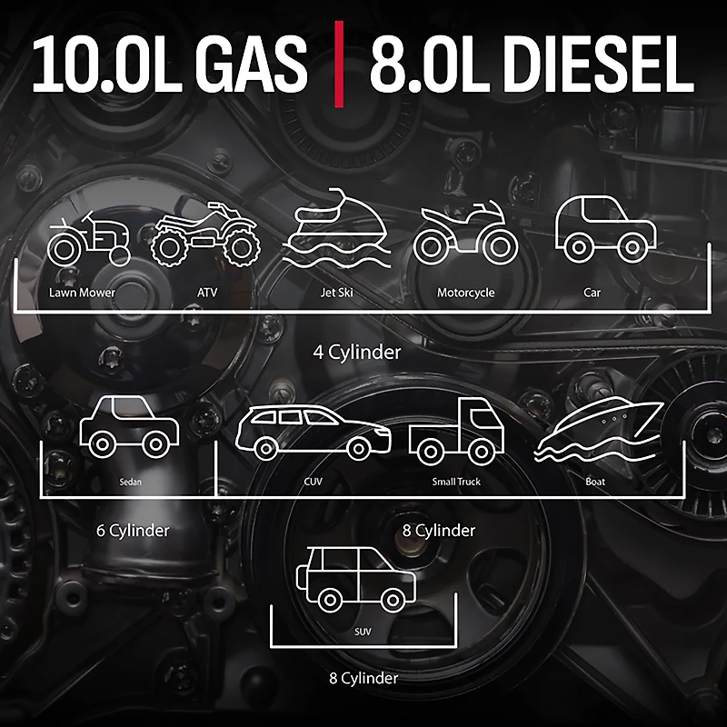 Schumacher SL1596 2,500 Peak Amp Rugged Lithium-ion Jump Starter