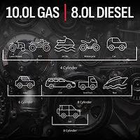 Schumacher SL1596 2,500 Peak Amp Rugged Lithium-ion Jump Starter