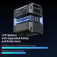 Segway Portable Power Station Cube 1000