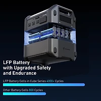 Segway Portable Power Station Cube 2000