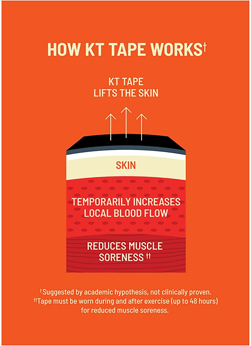 KT Tape Soothe 20-Pack