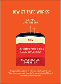 KT Tape Soothe 20-Pack