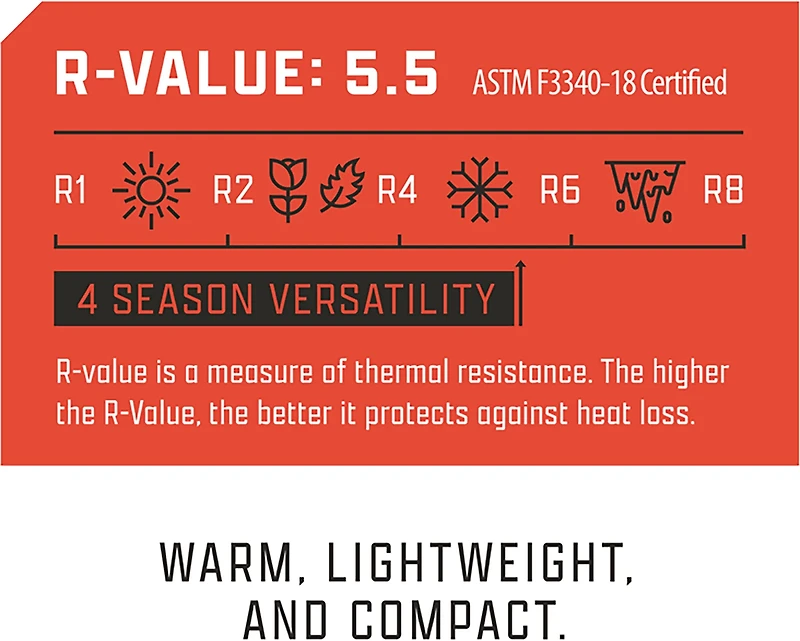 Ampex 1-Person Backpacking Kit XL