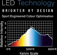 Winmau Polaris 120 Degree Lighting Dartboard