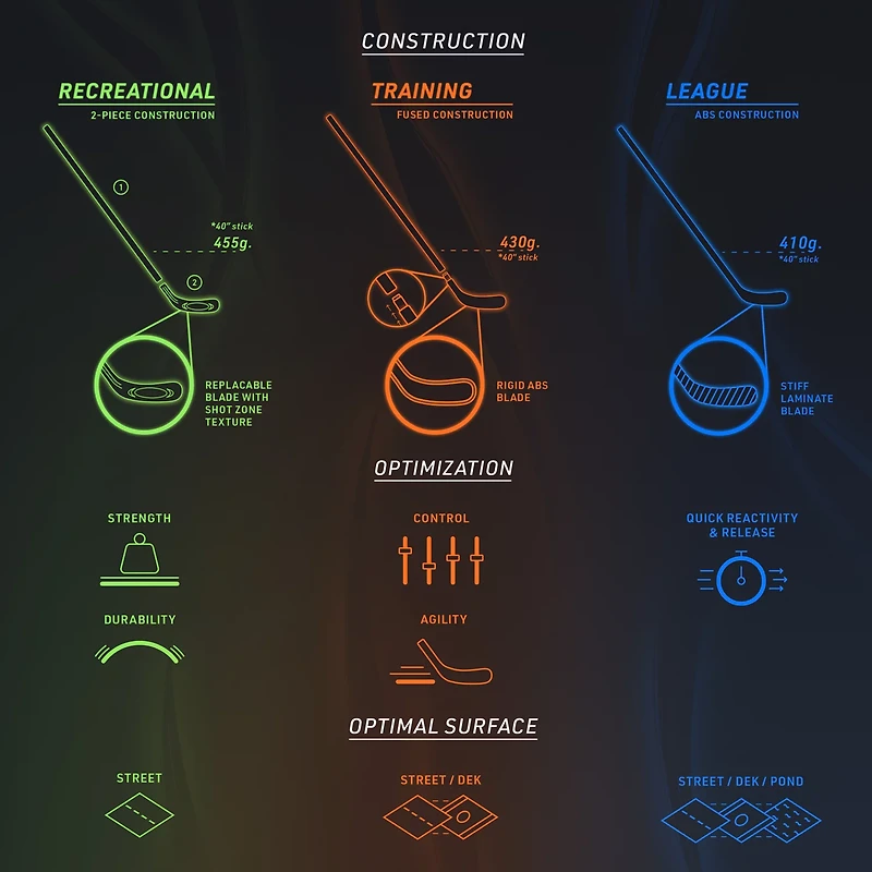 Franklin Jr. Right Shot Ambush Street Hockey Stick Left-handed