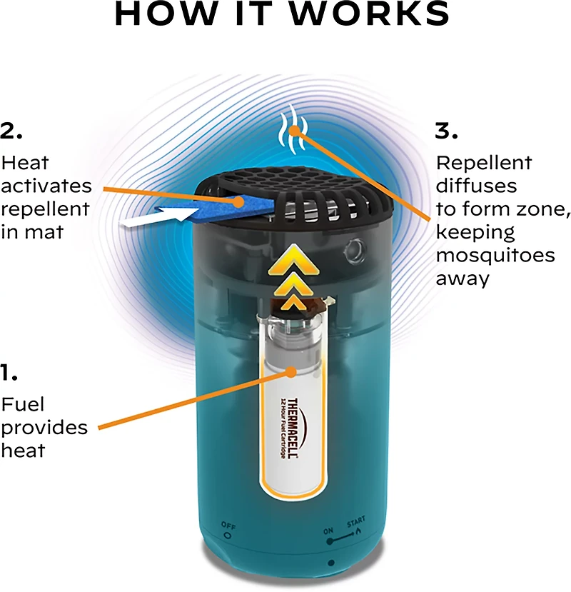 ThermaCELL Patio Shield Mosquito Repeller