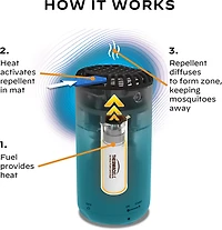 ThermaCELL Patio Shield Mosquito Repeller