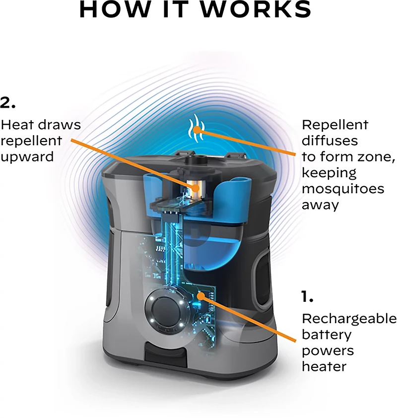 ThermaCELL Rechargeable Mosquito Repeller