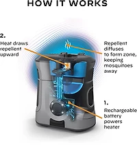 ThermaCELL Rechargeable Mosquito Repeller