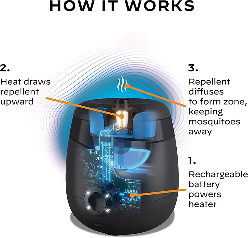 ThermaCELL E65X Rechargeable Mosquito Repeller