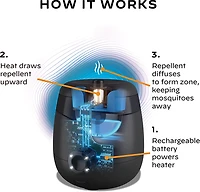 ThermaCELL E65X Rechargeable Mosquito Repeller