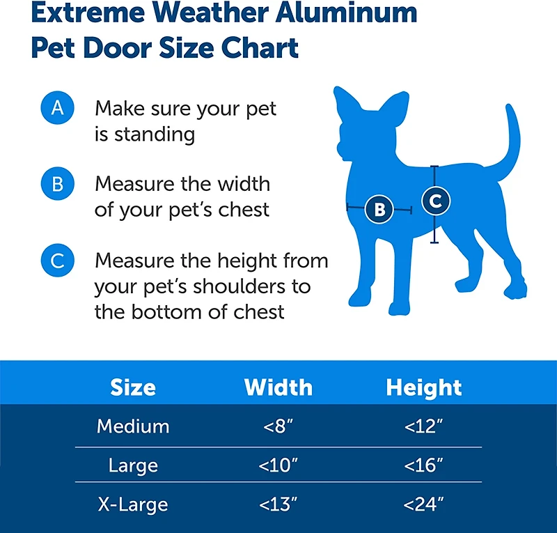 PetSafe Extreme Weather Aluminum Pet Door