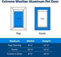 PetSafe Extreme Weather Aluminum Pet Door