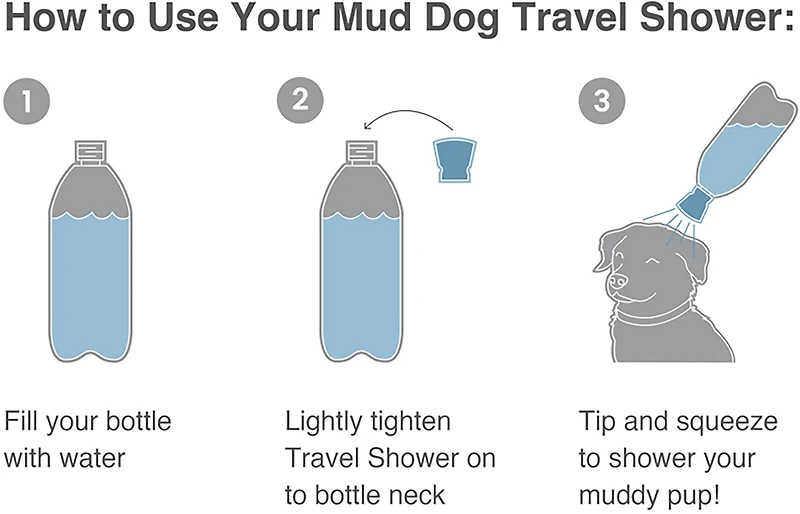 Kurgo Mug Dog Travel Shower