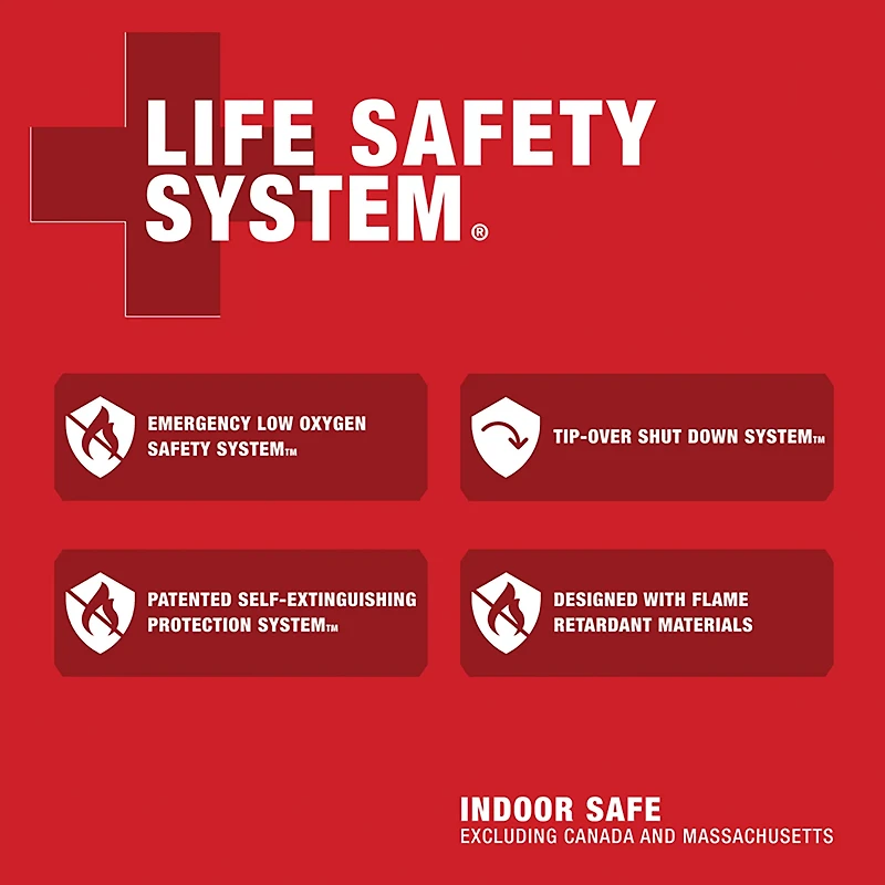 Mr. Heater Big Buddy Pro Propane Heater