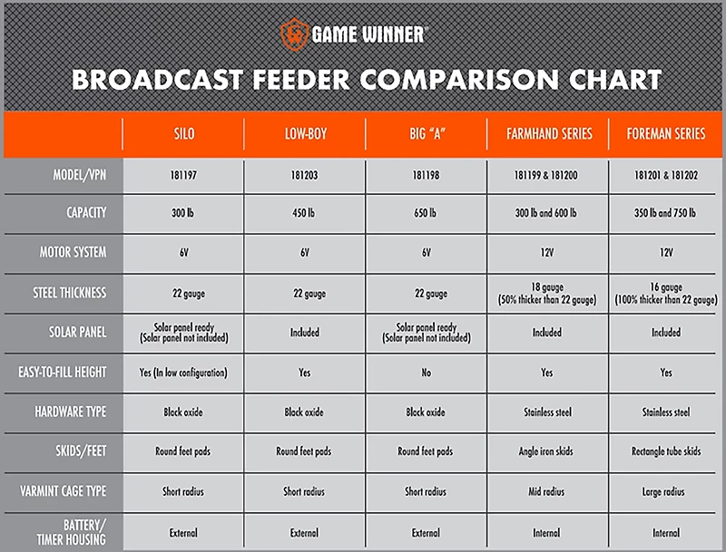 Game Winner 300 lb Farmhand Feeder