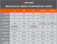 Game Winner 300 lb Silo Feeder