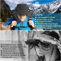 Panergy Men's Sun Hat