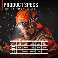 Coast WPH32R LED Headlamp