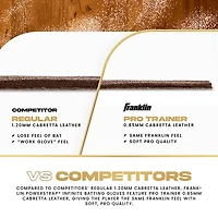 Franklin Adult MLB Infinite Series Power Strap Batting Gloves