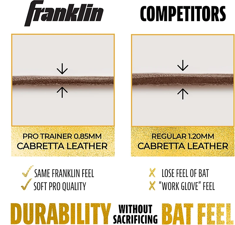 Franklin Sports Youth MLB Infinite Powerstrap Batting Gloves