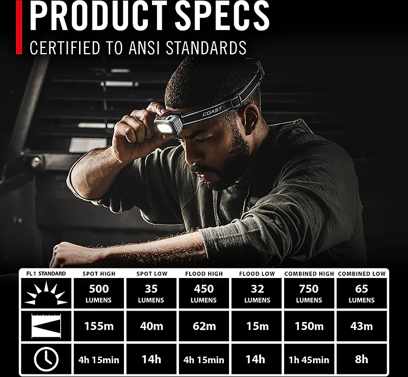 Coast RL15R Rechargeable 750 Lumen Headlamp