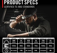 Coast RL15R Rechargeable 750 Lumen Headlamp