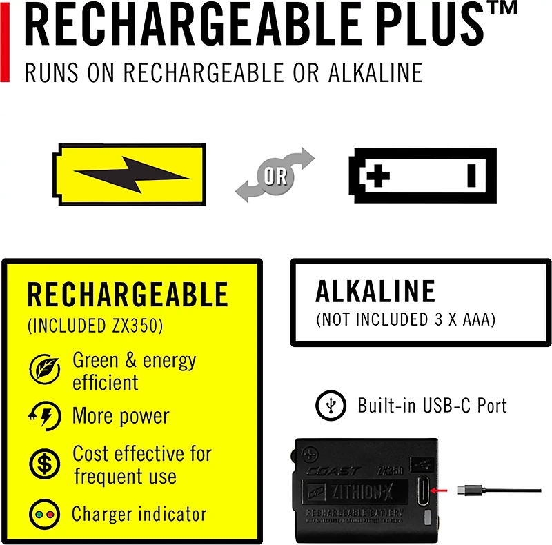 Coast RL15R Rechargeable 750 Lumen Headlamp