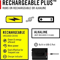 Coast RL15R Rechargeable 750 Lumen Headlamp
