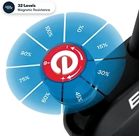 Echelon Connect EX-8s Smart Exercise Bike With 24" Class Curved HD Touchscreen and Magnetic Resistance