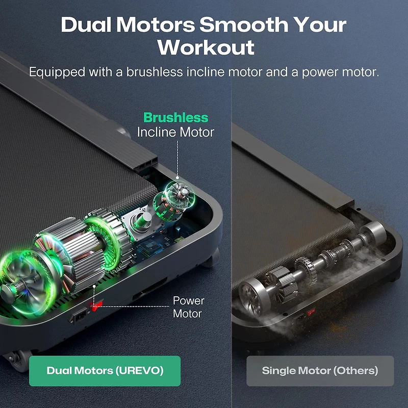 UREVO Strol 2S Pro Treadmill