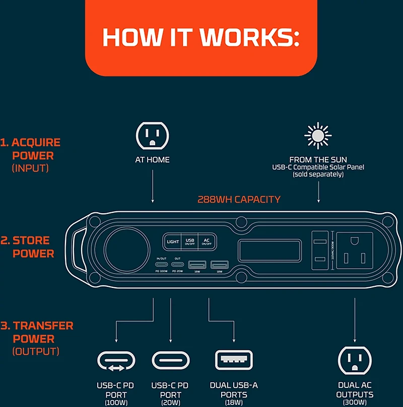 NEBO Rambler 300 Watt Power Station