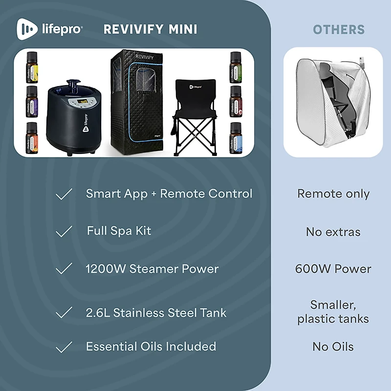 Lifepro Revivify Mini Portable Steam Room