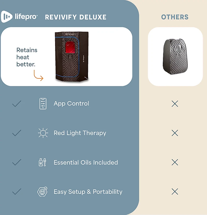 Lifepro Revivify Deluxe Portable Steam Room