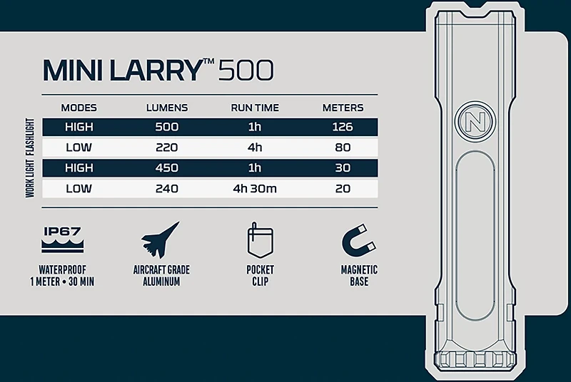 NEBO Mini Larry 500L LED Rechargeable Flashlight