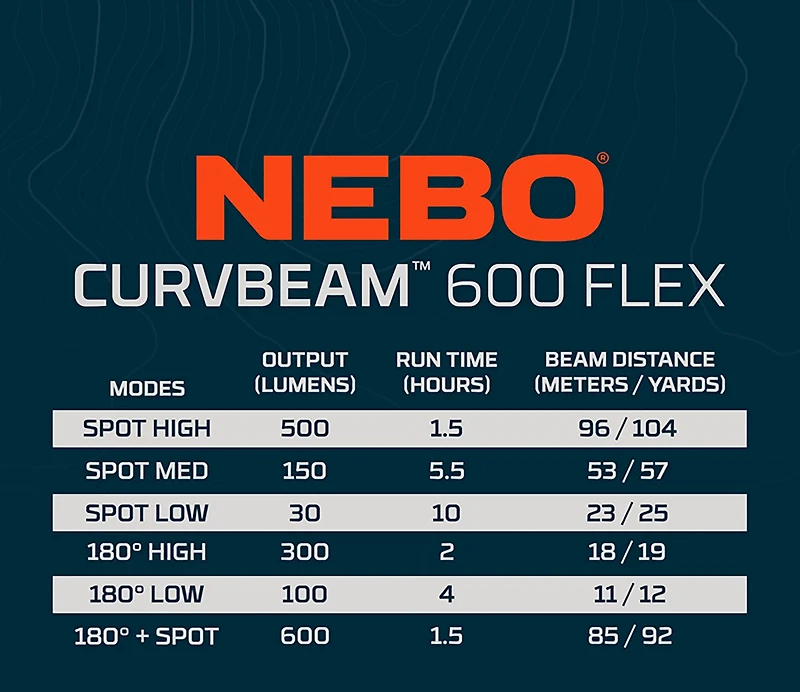 NEBO Curvbeam 600 Lumen Flex Headlamp