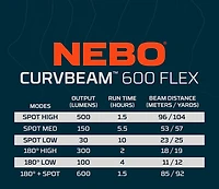NEBO Curvbeam 600 Lumen Flex Headlamp