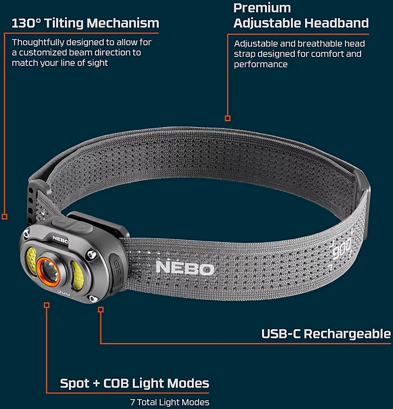 NEBO Mycro Pro 900L LED Headlamp