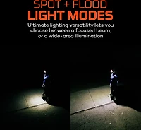 NEBO Mycro Pro 900L LED Headlamp