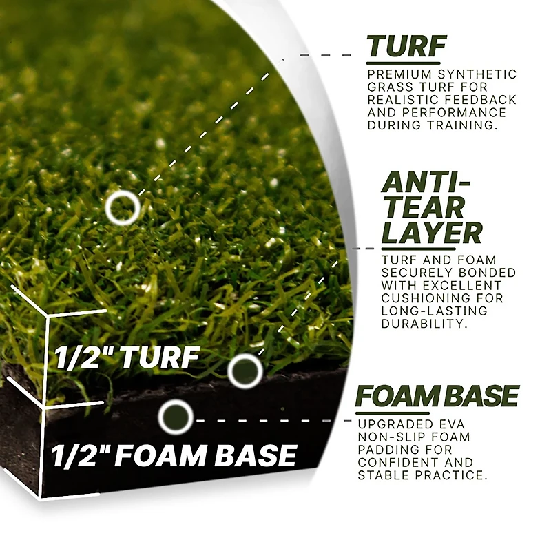 Divot Board Turf Mat Bundle