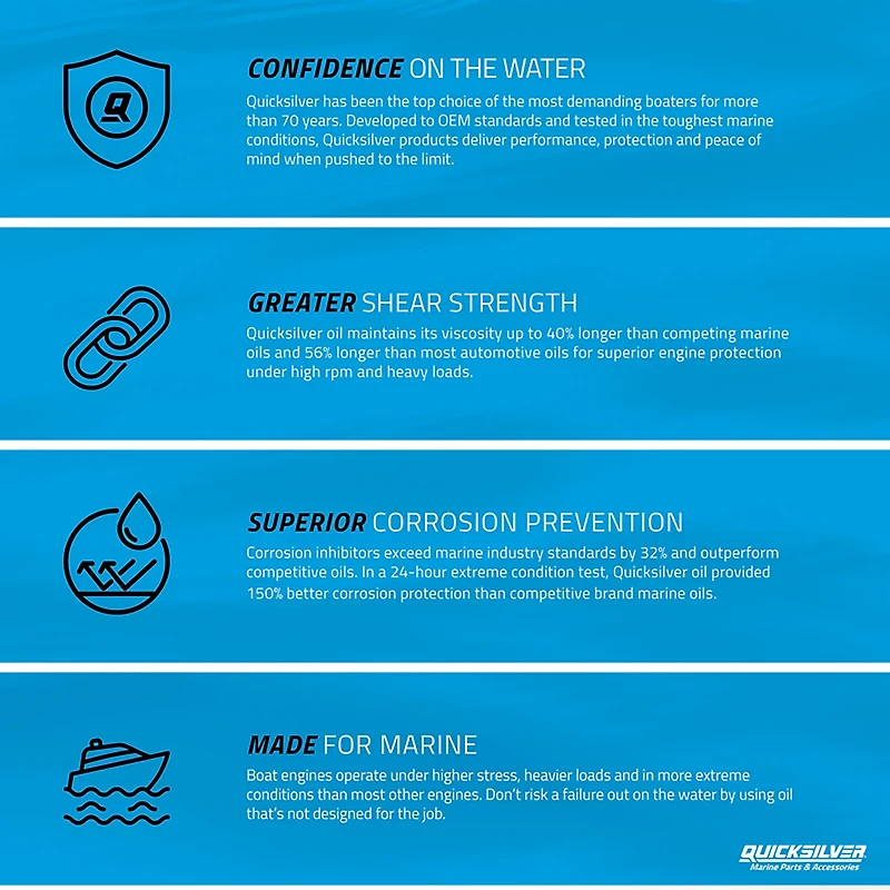 Quicksilver 25W-40 4-Stroke Synthetic Blend Marine Engine Oil 1 Gallon