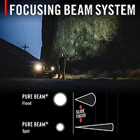 Coast XP80R 15000L Rechargeable Flashlight