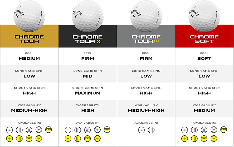 Callaway 2026 Chrome Tour Triple Track Golf Balls 12-Pack