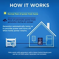 Westinghouse 120V 20A Portable Automatic Transfer Switch with Smart Technology