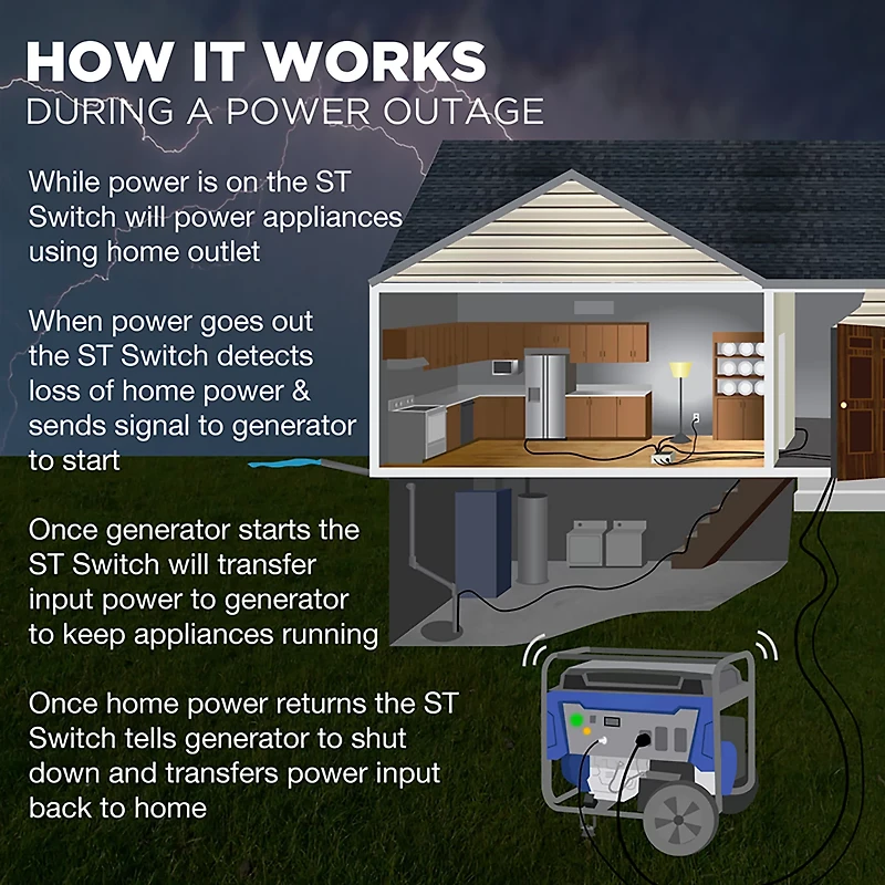Westinghouse 120V 20A Portable Automatic Transfer Switch with Smart Technology